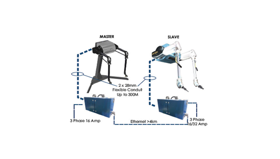 Dexter System