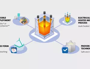 Hazardous organic wastes legacy waste safety environment solution
