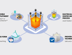 Hazardous organic wastes legacy waste safety environment solution