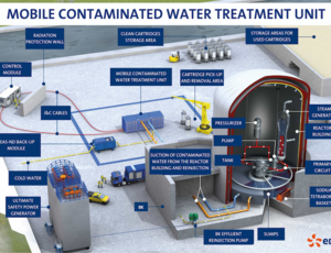 nuclear safety mobile modular water treatment systems