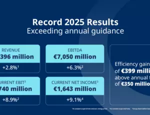 Veolia Group 2025 Annual Results