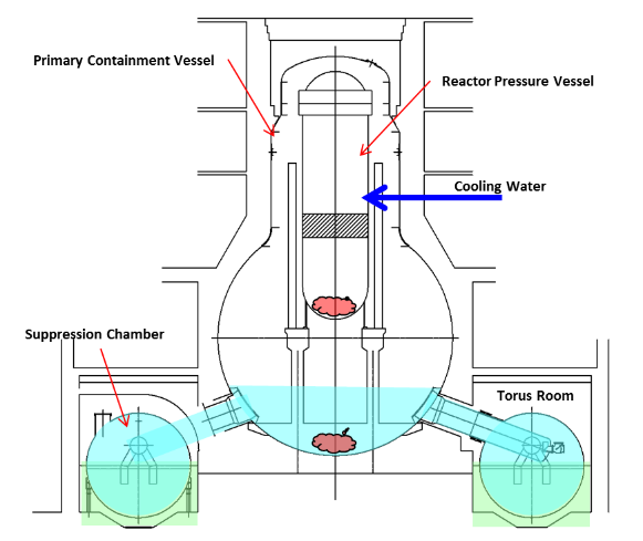 Diagram of Current Water Recirculation in Reactor Diagram of Current Water Recirculation in Reactor