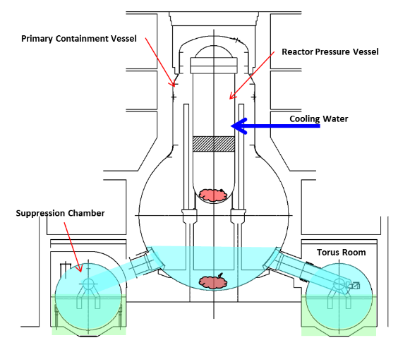 Diagram of Current Water Recirculation in Reactor