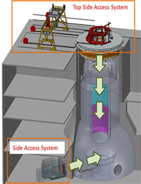 Access System