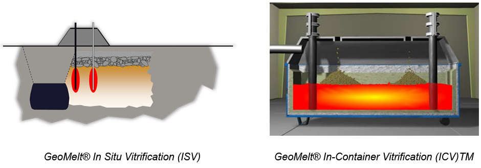 Geomelt In-Situ & In-Container Vitrification