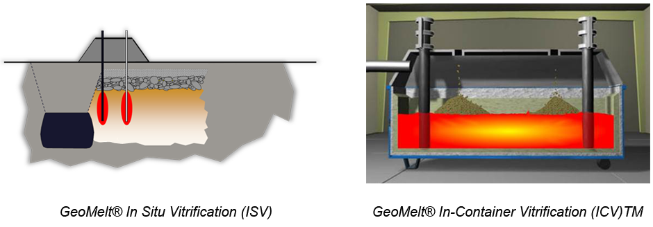 Geomelt In-Situ & In-Container Vitrification Geomelt In-Situ & In-Container Vitrification