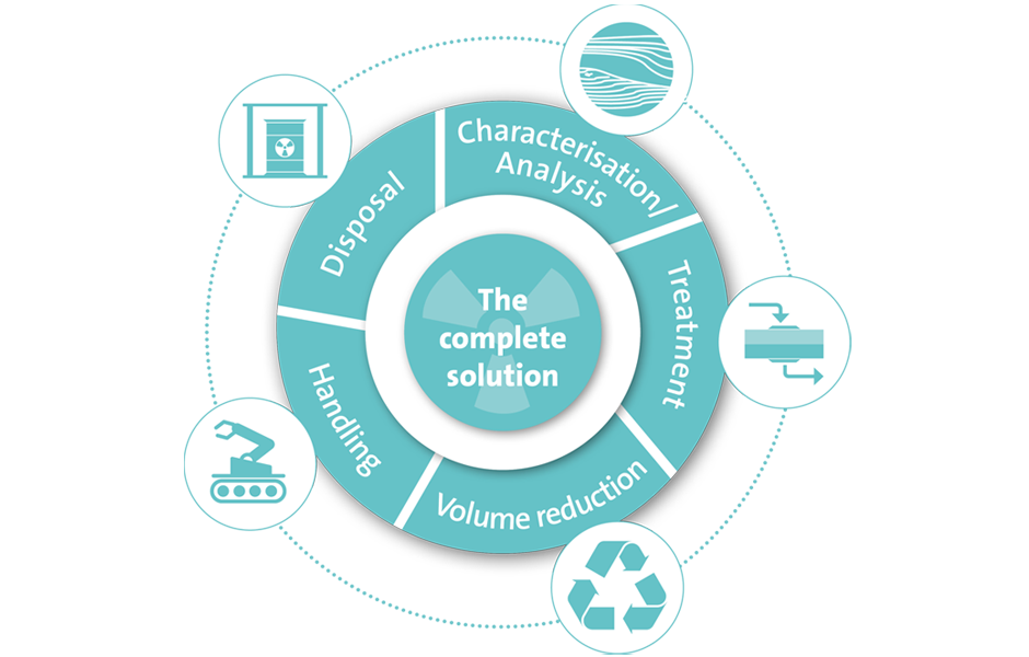 Schema Nuclear Solution