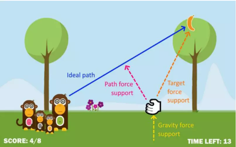 The game screen illustrating different forces that can be personalised for each patient