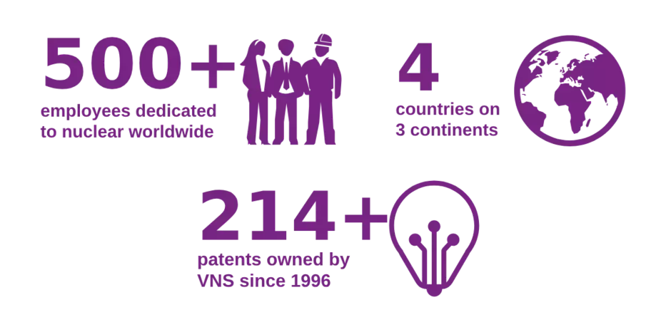 500 000 employees 4 countries on 3 continents 214 patents