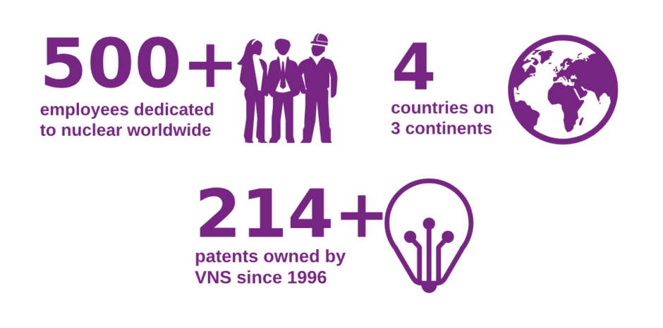 500 000 employees 4 countries on 3 continents 214 patents