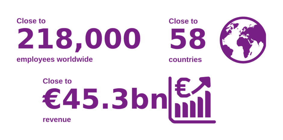 218 000 employees 58 countries 45.3bn revenue