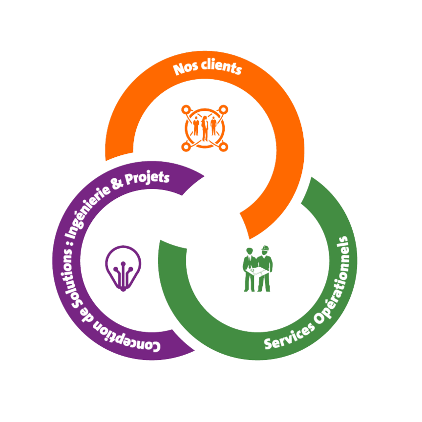 VNS_ServiceOffer_Diagram