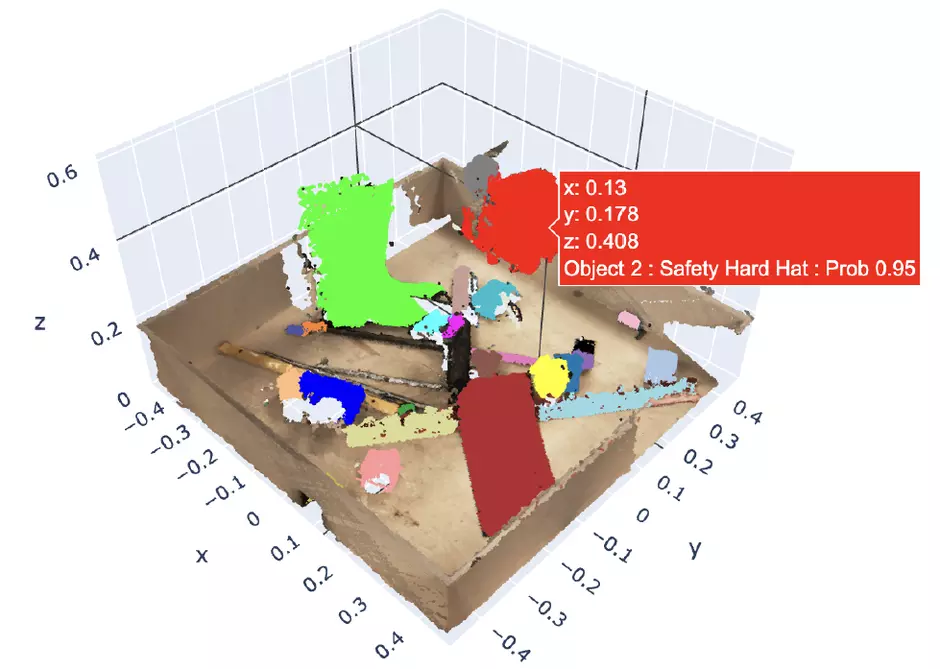Object estimation from AI model