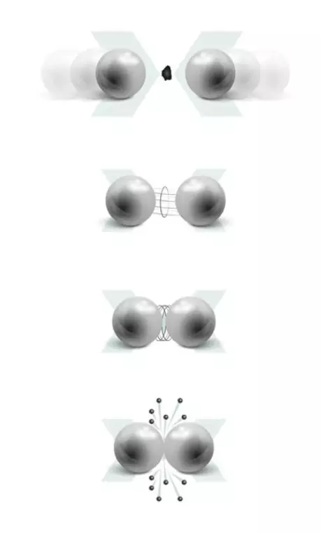 Collision profile of MCD balls