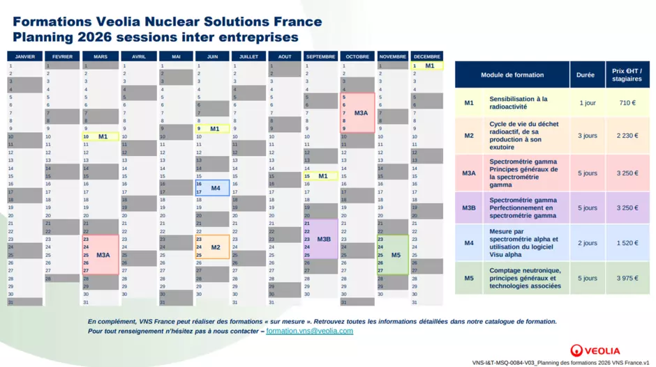 Formation Mesure Nucléaire Veolia 2026