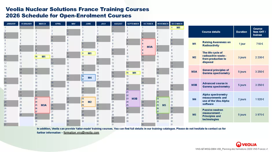 Schedule of the training sessions on nuclear measurement offered by Veolia for 2026 year