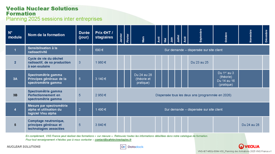 Planning Formations 2025