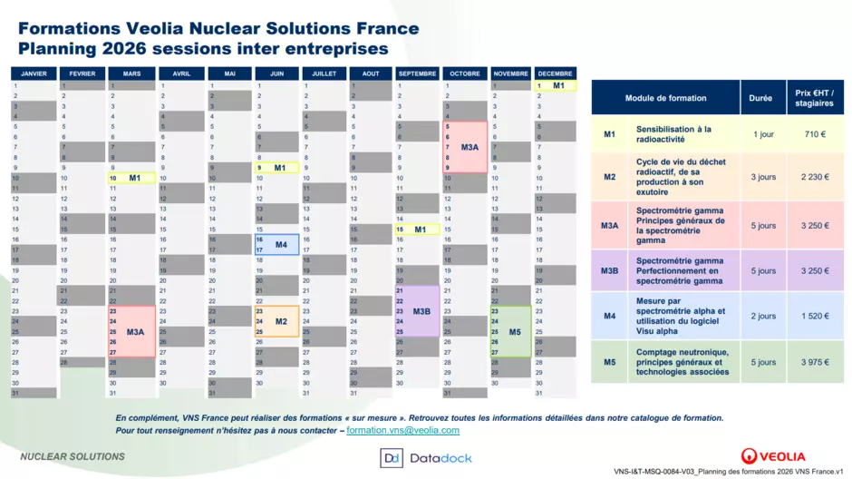 Planning formations 2026