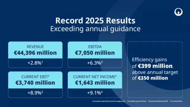 Veolia Group 2025 Annual Results